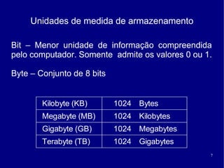 Unidades de medida de armazenamento

Bit – Menor unidade de informação compreendida
pelo computador. Somente admite os valores 0 ou 1.

Byte – Conjunto de 8 bits


        Kilobyte (KB)       1024 Bytes
        Megabyte (MB)       1024 Kilobytes
        Gigabyte (GB)       1024 Megabytes
        Terabyte (TB)       1024 Gigabytes
                                                 7
 