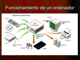 Funcionamiento de un ordenador
 