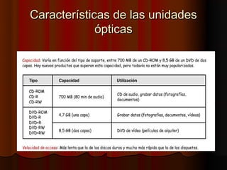 Características de las unidades
             ópticas
 