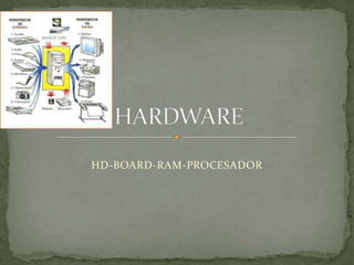 HD-BOARD-RAM-PROCESADOR
 