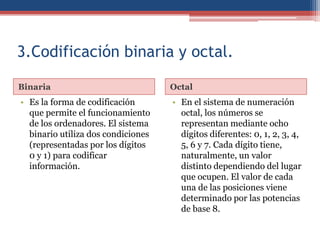 3.Codificación binaria y octal.

Binaria                             Octal
• Es la forma de codificación       • En el sistema de numeración
  que permite el funcionamiento       octal, los números se
  de los ordenadores. El sistema      representan mediante ocho
  binario utiliza dos condiciones     dígitos diferentes: 0, 1, 2, 3, 4,
  (representadas por los dígitos      5, 6 y 7. Cada dígito tiene,
  0 y 1) para codificar               naturalmente, un valor
  información.                        distinto dependiendo del lugar
                                      que ocupen. El valor de cada
                                      una de las posiciones viene
                                      determinado por las potencias
                                      de base 8.
 