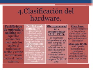 4.Clasificación del
              hardware.
 Periféricos      Periféricos de         Microprocesad    Placa base:
de entrada y      entrada: Son los            or y     un circuito impreso
                      que permiten       componentes     y a la cual van
 salida: son        introducir datos
                                          (ALU, CPU):   conectados todos
                      externos a la
   aquellos      computadora para su
                                                           los componentes
                                          es el circuito  que conforman un
  elementos      posterior tratamientointegrado central y     ordenador.
                  por parte de la CPU.
 mediante los     Periféricos de
                                       más complejo de
                                                          Memoria RAM:
   cuales el                               un sistema
                 salida: Son los que                          es el tipo de
                                       informático; se le
  ordenador             reciben la
                      información       suele llamar por     memoria más
recibe y emite                             analogía el         común en
                 procesada por la CPU                        ordenadores y
 información      y la reproducen, de   «cerebro» de un
                     modo que sea        ordenador, se    otros dispositivos
hacia el medio     perceptible por el compone de ALU Y como impresoras.
   externo.              usuario.             CPU.
 