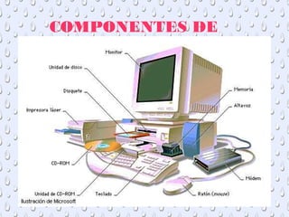 COMPONENTES DE
UN PC
 