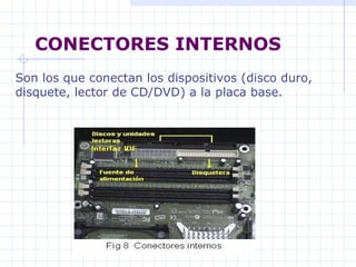   CONECTORES INTERNOS  Son los que conectan los dispositivos (disco duro, disquete, lector de CD/DVD) a la placa base. 