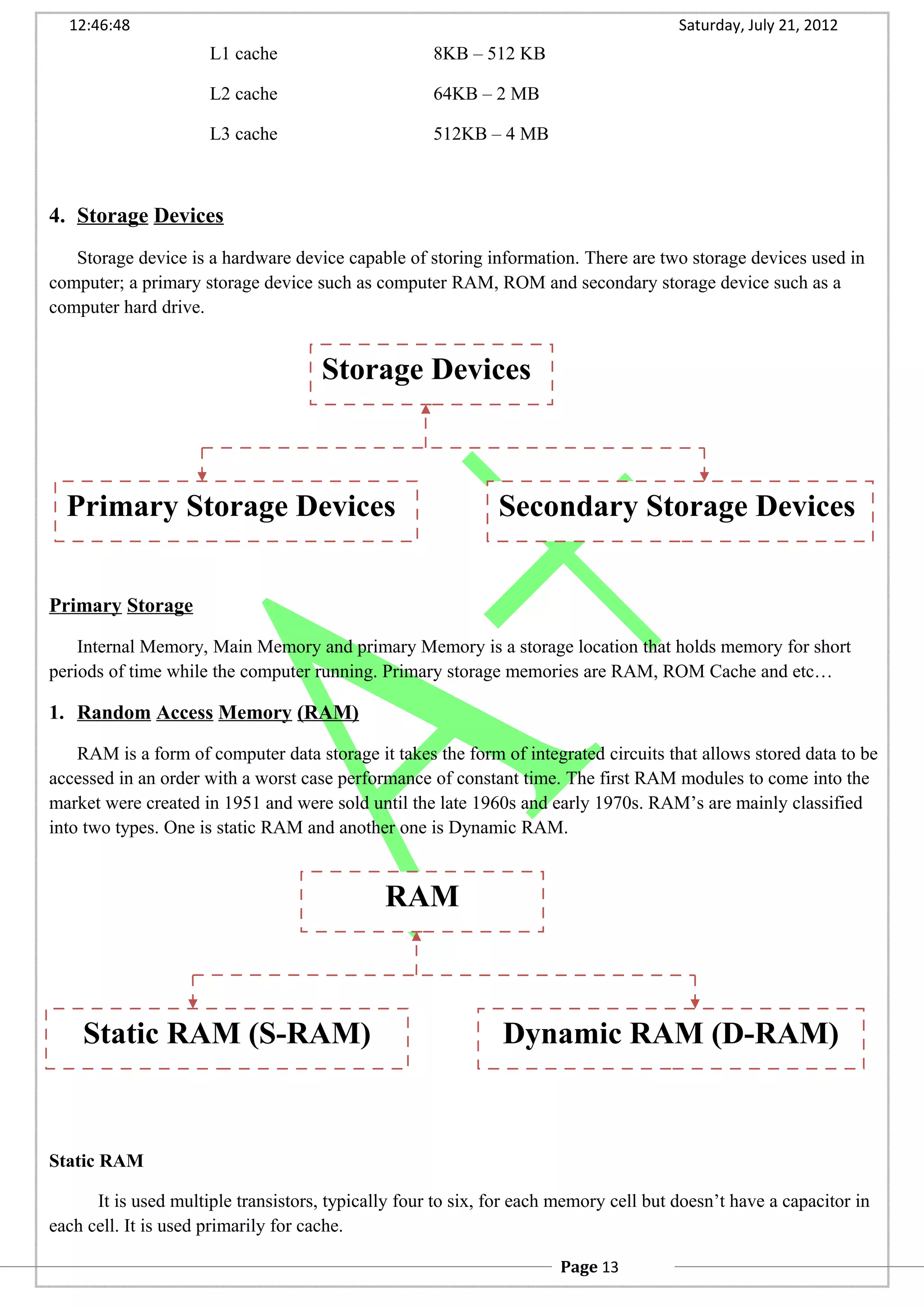 12:46:48 Saturday, July 21, 2012
L1 cache 8KB – 512 KB
L2 cache 64KB – 2 MB
L3 cache 512KB – 4 MB
4. Storage Devices
Storage device is a hardware device capable of storing information. There are two storage devices used in
computer; a primary storage device such as computer RAM, ROM and secondary storage device such as a
computer hard drive.
Primary Storage
Internal Memory, Main Memory and primary Memory is a storage location that holds memory for short
periods of time while the computer running. Primary storage memories are RAM, ROM Cache and etc…
1. Random Access Memory (RAM)
RAM is a form of computer data storage it takes the form of integrated circuits that allows stored data to be
accessed in an order with a worst case performance of constant time. The first RAM modules to come into the
market were created in 1951 and were sold until the late 1960s and early 1970s. RAM’s are mainly classified
into two types. One is static RAM and another one is Dynamic RAM.
Static RAM
It is used multiple transistors, typically four to six, for each memory cell but doesn’t have a capacitor in
each cell. It is used primarily for cache.
Storage Devices
Primary Storage Devices Secondary Storage Devices
RAM
Static RAM (S-RAM) Dynamic RAM (D-RAM)
Page 13
 