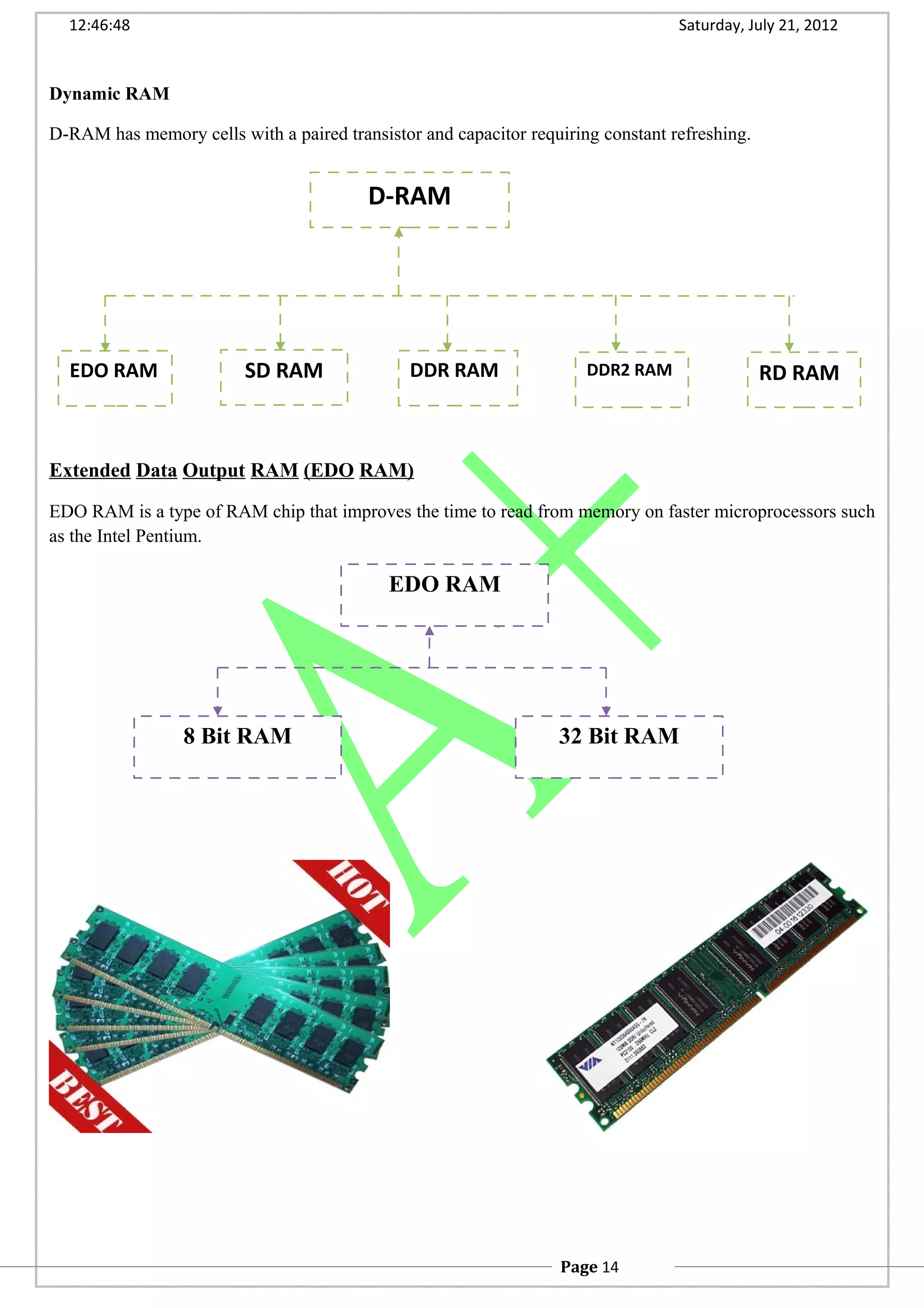 12:46:48 Saturday, July 21, 2012
Dynamic RAM
D-RAM has memory cells with a paired transistor and capacitor requiring constant refreshing.
Extended Data Output RAM (EDO RAM)
EDO RAM is a type of RAM chip that improves the time to read from memory on faster microprocessors such
as the Intel Pentium.
D-RAM
EDO RAM SD RAM DDR RAM DDR2 RAM RD RAM
EDO RAM
8 Bit RAM 32 Bit RAM
Page 14
 