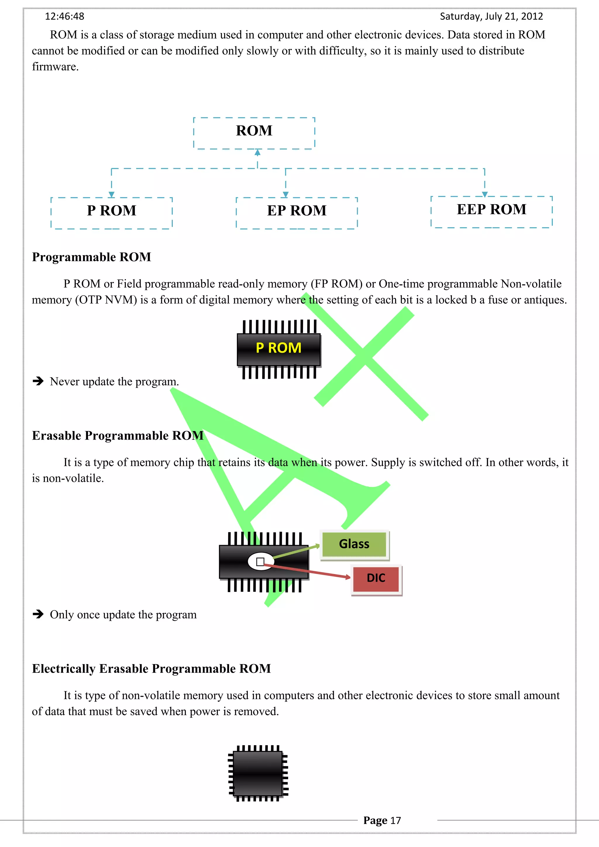12:46:48 Saturday, July 21, 2012
ROM is a class of storage medium used in computer and other electronic devices. Data stored in ROM
cannot be modified or can be modified only slowly or with difficulty, so it is mainly used to distribute
firmware.
Programmable ROM
P ROM or Field programmable read-only memory (FP ROM) or One-time programmable Non-volatile
memory (OTP NVM) is a form of digital memory where the setting of each bit is a locked b a fuse or antiques.
 Never update the program.
Erasable Programmable ROM
It is a type of memory chip that retains its data when its power. Supply is switched off. In other words, it
is non-volatile.
 Only once update the program
Electrically Erasable Programmable ROM
It is type of non-volatile memory used in computers and other electronic devices to store small amount
of data that must be saved when power is removed.
ROM
P ROM EP ROM EEP ROM
P ROMP ROM
GlassGlass
DICDIC
Page 17
 