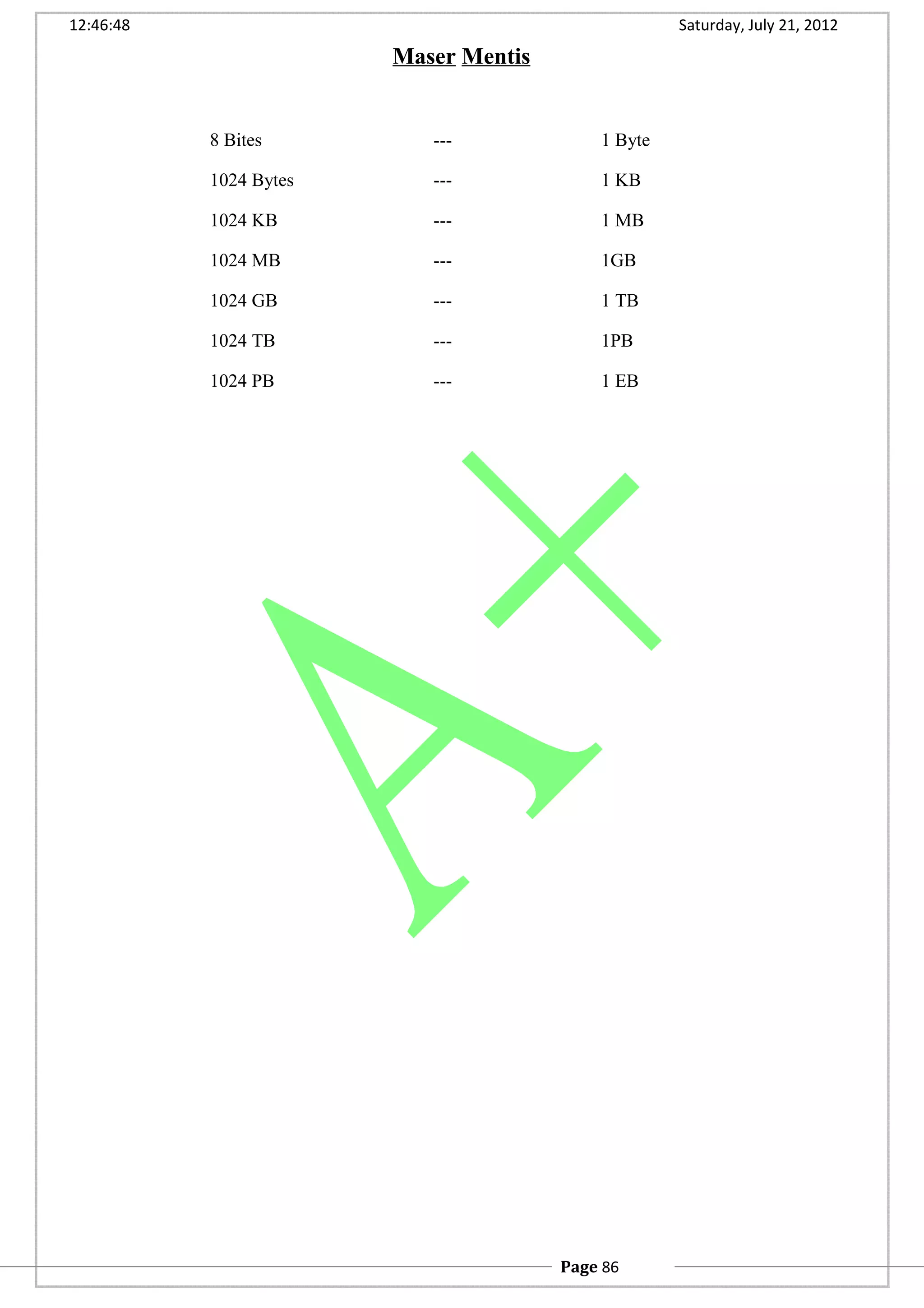 12:46:48 Saturday, July 21, 2012
Maser Mentis
8 Bites --- 1 Byte
1024 Bytes --- 1 KB
1024 KB --- 1 MB
1024 MB --- 1GB
1024 GB --- 1 TB
1024 TB --- 1PB
1024 PB --- 1 EB
Page 86
 