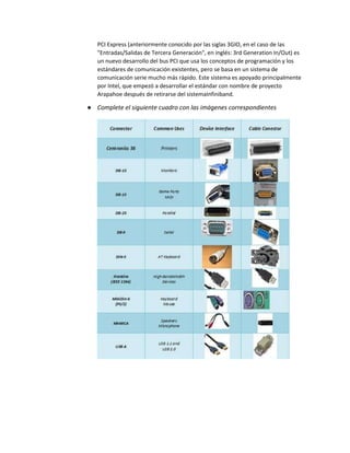 PCI Express (anteriormente conocido por las siglas 3GIO, en el caso de las
"Entradas/Salidas de Tercera Generación", en inglés: 3rd Generation In/Out) es
un nuevo desarrollo del bus PCI que usa los conceptos de programación y los
estándares de comunicación existentes, pero se basa en un sistema de
comunicación serie mucho más rápido. Este sistema es apoyado principalmente
por Intel, que empezó a desarrollar el estándar con nombre de proyecto
Arapahoe después de retirarse del sistemaInfiniband.
● Complete el siguiente cuadro con las imágenes correspondientes
 