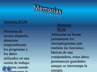 Memoria RAM

Memoria de
acceso aleatorio,
almacena
temporalmente
los programas y
los datos
utilizados en una
sesión de trabajo.
Se borra cuando

Memoria
ROM
Almacena en forma
permanente los
microprogramas que
realizan las funciones
básicas de una
computadora, estos datos
permanecen guardados
aunque se interrumpa la
energía.

 