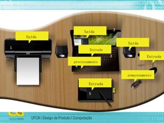 Saída
Saída
Saída
Entrada
armazenamento
Entrada
Entrada
processamento
1
2
3
4
5
6
7
8
 