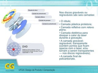 Nos discos graváveis ou
regraváveis são seis camadas:
• O rótulo;
• Camada plástica protetora;
• Camada refletiva com relevo
plano;
• Camada dielétrica para
dissipar o calor do laser
durante a gravação;
• A camada gravável-
regravável, transparente
(contém pontos que ficam
opacos com o laser, e/ou
tornam a serem transparentes
— nos discos regraváveis);
• A camada final de
policarbonato.
 