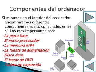 Si miramos en el interior del ordenador
encontraremos diferentes
componentes suelto conectados entre
sí. Los mas importantes son:
-La placa base
-El micro procesador
-La memoria RAM
-La fuente de alimentación
-Disco duro
-El lector de DVD
-Tarjeta de expansión
 