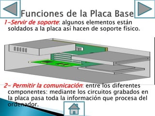 1-Servir de soporte: algunos elementos están
soldados a la placa así hacen de soporte físico.
2- Permitir la comunicación: entre los diferentes
componentes: mediante los circuitos grabados en
la placa pasa toda la información que procesa del
ordenador.
 