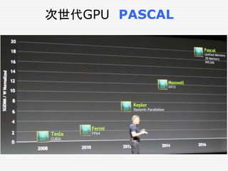 国産CPU
富士通 SPARC64 Xlfx 20nm 32 +2 core
NEC SX-ACE
 