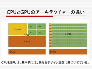 CPUとGPUのアーキテクチャーの違い
CPUとGPUは、基本的には、異なるデザイン思想に基づいてている。
 