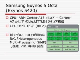 Samsung Exynos 5 Octa
(Exynos 5420)
 CPU: ARM Cortex-A15 x4コア + Cortex-
A7 x4コア のbig.LITTLEオクタコア構成
 GPU: Mali-T628 (８コア)...