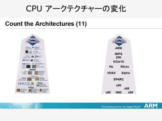 CPU アークテクチャーの変化
 