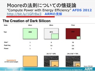Mooreの法則についての懐疑論
”Compute Power with Energy Efficiency” AFDS 2012
http://bit.ly/1GFr8w3 ARMの見解
それでは、我々に何ができるか？
我々は、もっと多くのト...