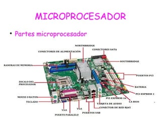 MICROPROCESADOR

Partes microprocesador
 