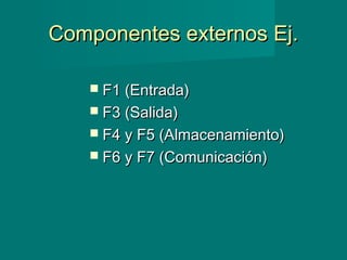 Componentes externos Ej.Componentes externos Ej.
 F1 (Entrada)F1 (Entrada)
 F3 (Salida)F3 (Salida)
 F4 y F5 (Almacenamiento)F4 y F5 (Almacenamiento)
 F6 y F7 (Comunicación)F6 y F7 (Comunicación)
 