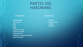 PARTES DEL
HARDWARE
INTERNAS EXTERNAS
•motherboard monitor
•procesador mause (raton)
•cpu teclado
•bios parlantes
•Ram
•tarjeta de video
•tarjeta de sonido
•tarjeta de red
•unidades de almacenamiento
•fuente de poder
 