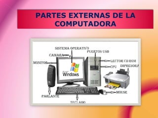 PARTES EXTERNAS DE LA
COMPUTADORA
 