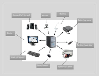 Micrófono.
Impresora y/o printer
Raton y/o mouse
Cañón y/o proyector
Pen drive y/o usb drive
Teclado y/o Keyboard
Monitor.
Altavoces 5.1 y/o Surround web cam
 