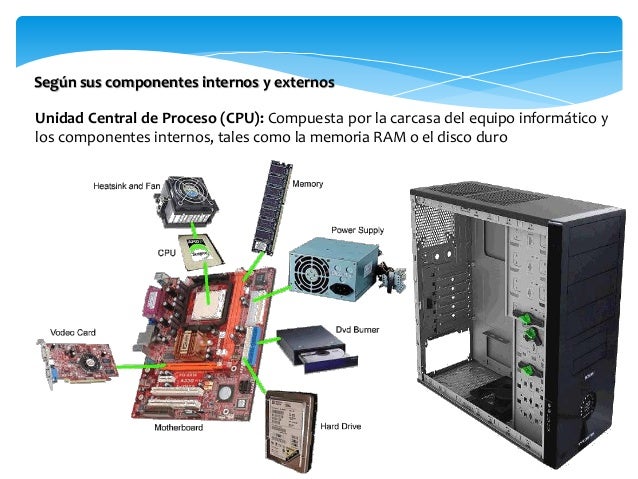 Componentes Del Hardware Ppt Video Online Descargar