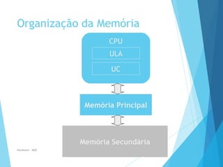 Organização da Memória
Hardware - MEB
19
CPU
ULA
UC
Memória Principal
Memória Secundária
 