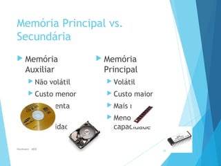 Memória Principal vs.
Secundária
 Memória
Auxiliar
 Não volátil
 Custo menor
 Mais Lenta
 Maior
Capacidade
 Memória
Principal
 Volátil
 Custo maior
 Mais rápida
 Menor
capacidade
Hardware - MEB
20
 