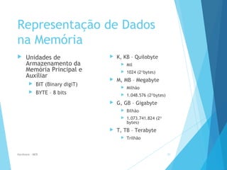 Representação de Dados
na Memória
 Unidades de
Armazenamento da
Memória Principal e
Auxiliar
 BIT (Binary digiT)
 BYTE – 8 bits
 K, KB – Quilobyte
 Mil
 1024 (210
bytes)
 M, MB – Megabyte
 Milhão
 1.048.576 (220
bytes)
 G, GB – Gigabyte
 Bilhão
 1.073.741.824 (230
bytes)
 T, TB – Terabyte
 Trilhão
Hardware - MEB 21
 