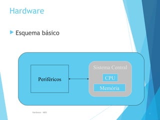 Hardware
 Esquema básico
4
Hardware - MEB
Periféricos
Sistema Central
CPU
Memória
 