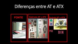 Professor: Jakson - Dúvidas
jaksontec@hotmail.com
Diferenças entre AT e ATX
Gabinete AT e ATXFONTE
AT
ATX
ATX
Teclado AT e ATX
AT
 