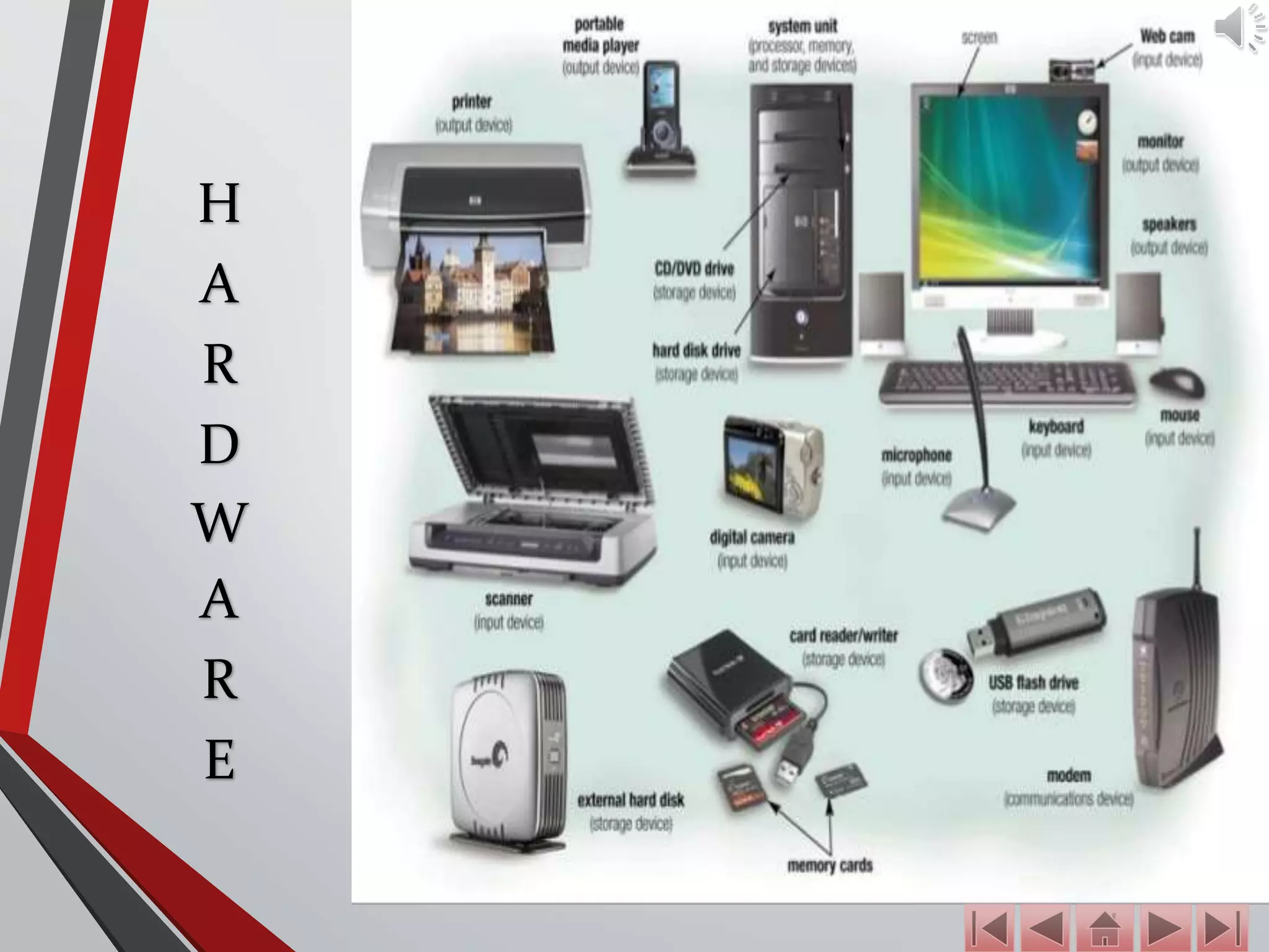 HARDWARE SEBAGAI ALAT INPUT, PROSES, PENYIMPANAN DAN OUTPUT DATA | PPTX