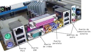 puertos de
audio
Puerto de
comunicación
externa
Puerto
paralelo
Puerto
de vídeo
Puerto
USB
Puerto
PS/2
 