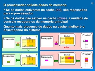 22
O processador solicita dados da memória
 Se os dados estiverem na cache (hit), são repassados
para o processador
 Se os dados não estiver na cache (miss), a unidade de
controle recupera-os da memória principal
Quanto mais presença de dados na cache, melhor é o
desempenho do sistema
CacheProcessador
Cache
Processador
&
hit
&!
&
Cache Principal
Processador
Cache Principal
Processador
&
miss
&? &
&!
 