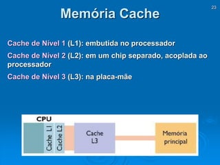 23
Cache de Nível 1 (L1): embutida no processador
Cache de Nível 2 (L2): em um chip separado, acoplada ao
processador
Cache de Nível 3 (L3): na placa-mãe
Memória Cache
 