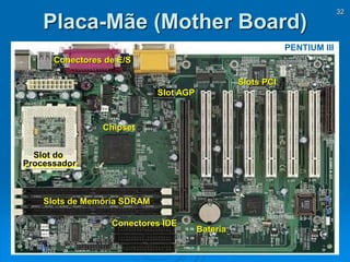 32
Placa-Mãe (Mother Board)
PENTIUM III
Slot AGP
Conectores de E/S
Slots PCI
Slots de Memória SDRAM
Conectores IDE
Slot do
Processador
Bateria
Chipset
 