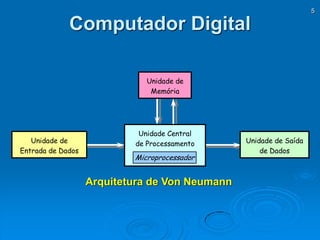 5
Computador Digital
Arquitetura de Von Neumann
Unidade de
Memória
Unidade Central
de Processamento Unidade de Saída
de Dados
Unidade de
Entrada de Dados
Microprocessador
 