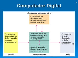 6
Computador Digital
 