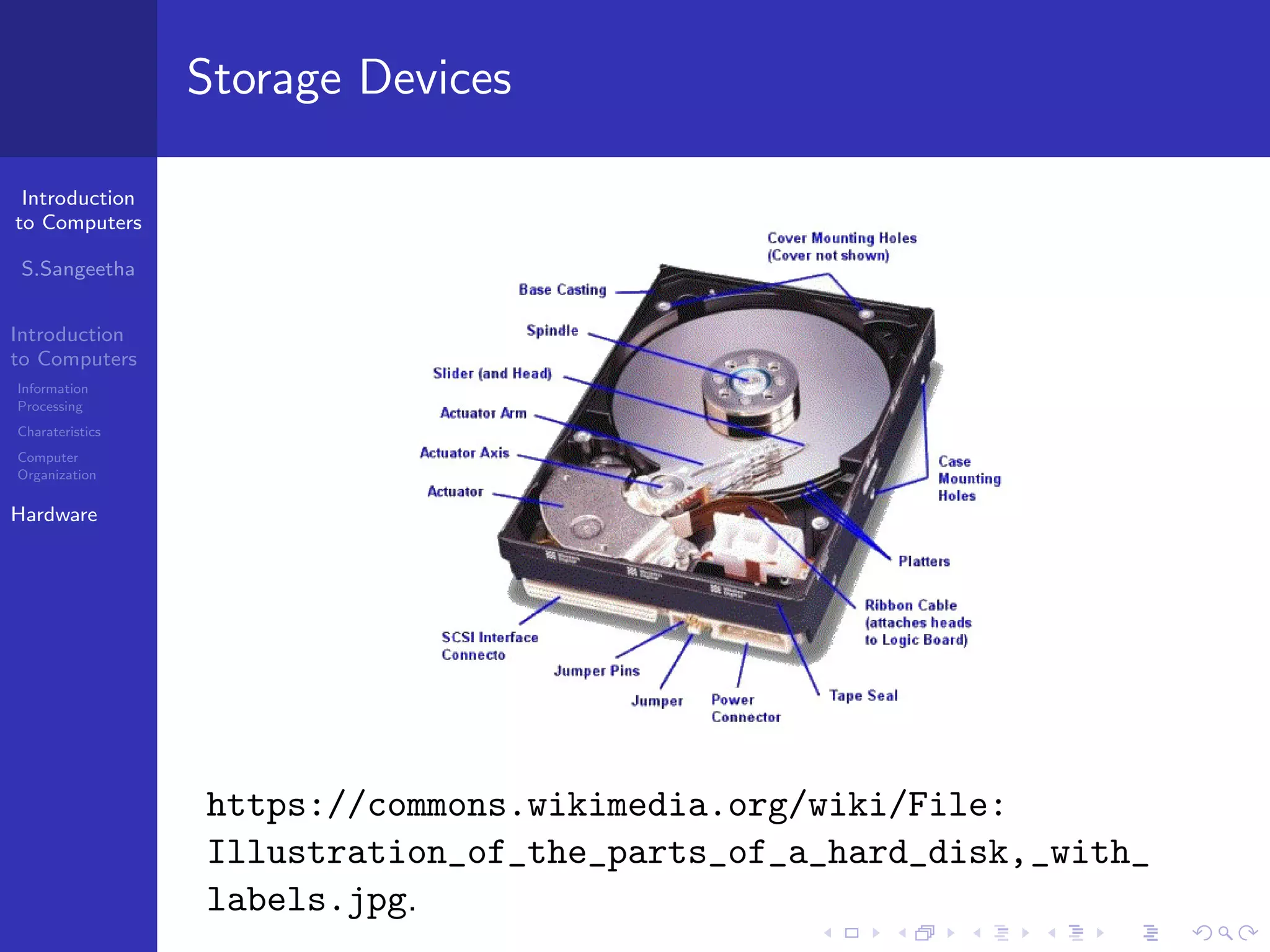 Introduction
to Computers
S.Sangeetha
Introduction
to Computers
Information
Processing
Charateristics
Computer
Organization
Hardware
Storage Devices
https://commons.wikimedia.org/wiki/File:
Illustration_of_the_parts_of_a_hard_disk,_with_
labels.jpg.
 