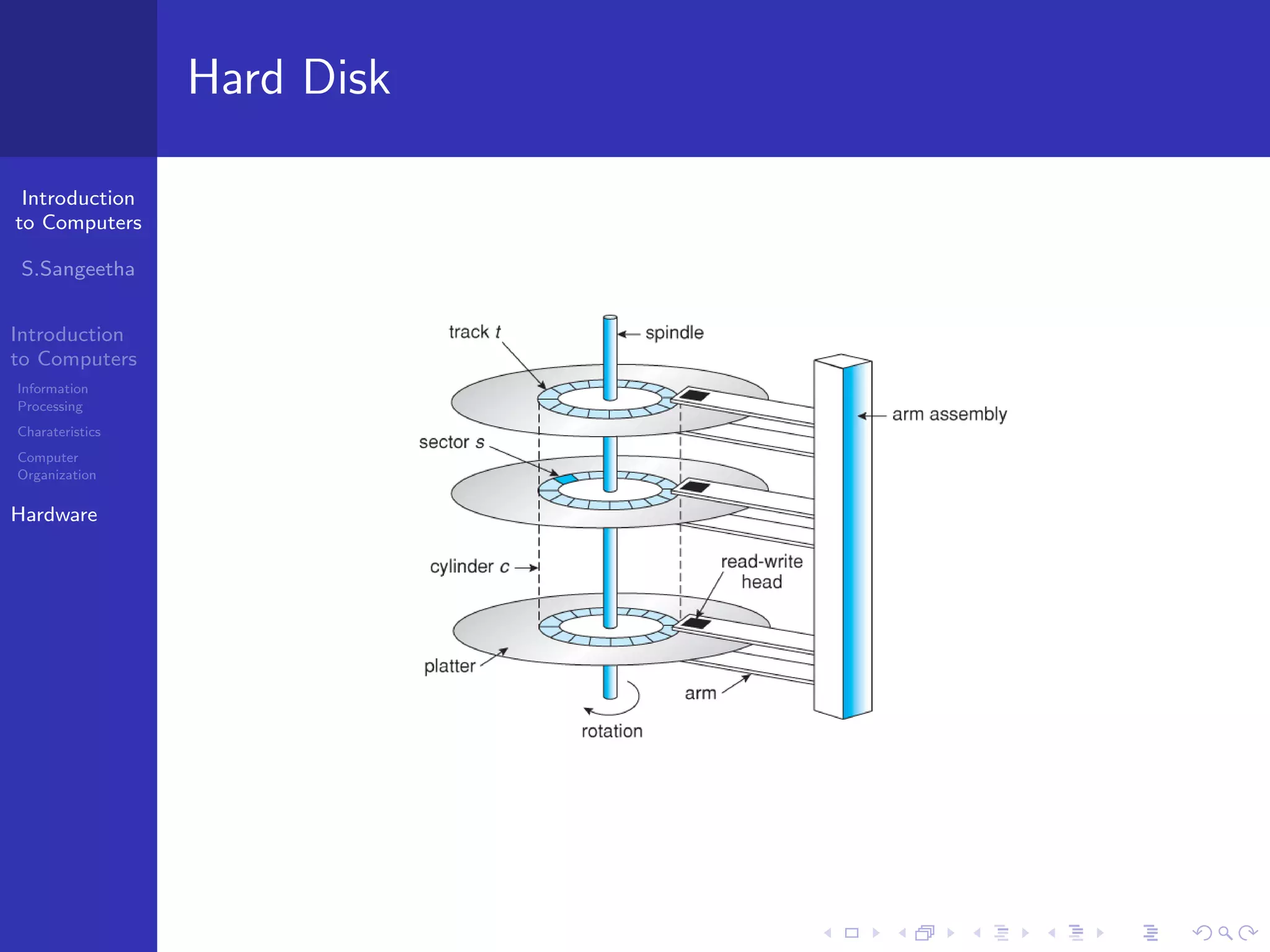 Introduction
to Computers
S.Sangeetha
Introduction
to Computers
Information
Processing
Charateristics
Computer
Organization
Hardware
Hard Disk
 