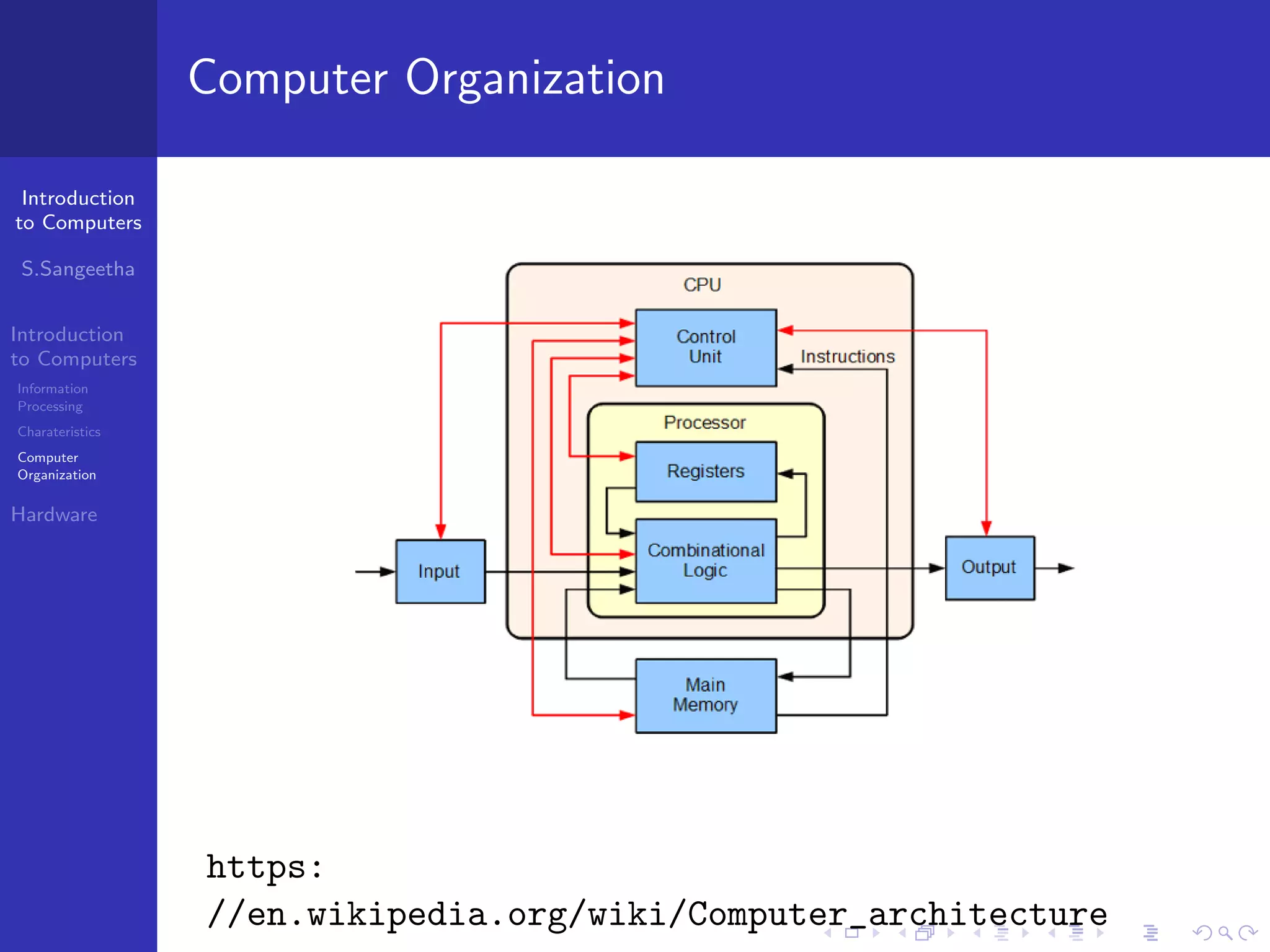 Introduction
to Computers
S.Sangeetha
Introduction
to Computers
Information
Processing
Charateristics
Computer
Organization
Hardware
Computer Organization
https:
//en.wikipedia.org/wiki/Computer_architecture
 