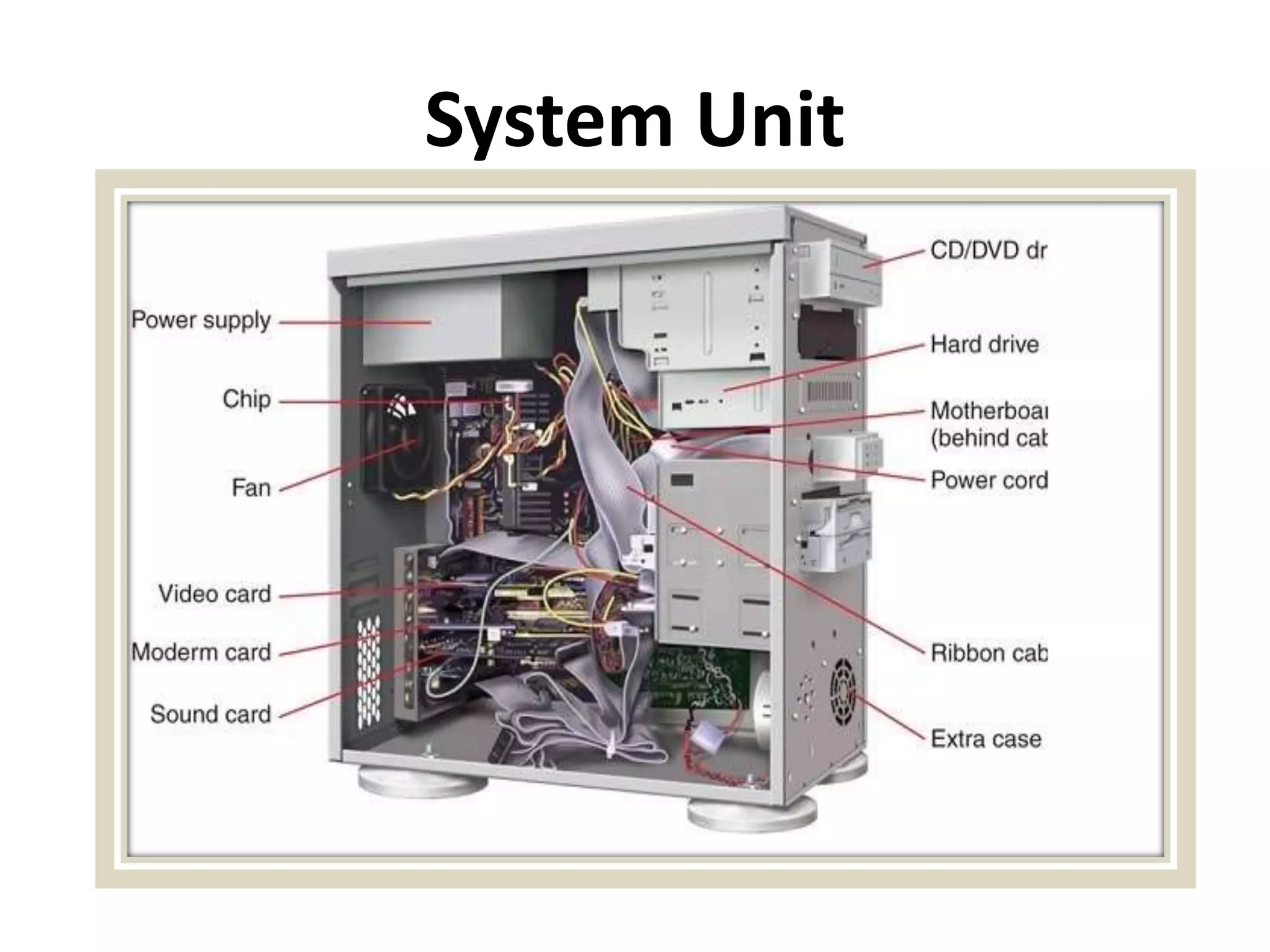 System Unit
 