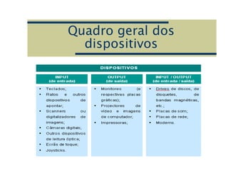 Quadro geral dos
dispositivos
 