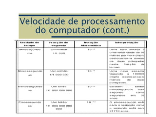 Velocidade de processamento
do computador (cont.)
 