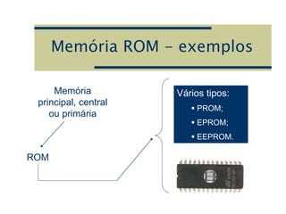 Memória ROM - exemplos
Memória
principal, central
ou primária
ROM
Vários tipos:
 PROM;
 EPROM;
 EEPROM.
 