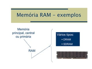 Memória RAM - exemplos
Memória
principal, central
ou primária
RAM
Vários tipos:
 DRAM
 SDRAM
 