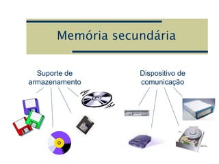 Memória secundária
Suporte de
armazenamento
Dispositivo de
comunicação
 